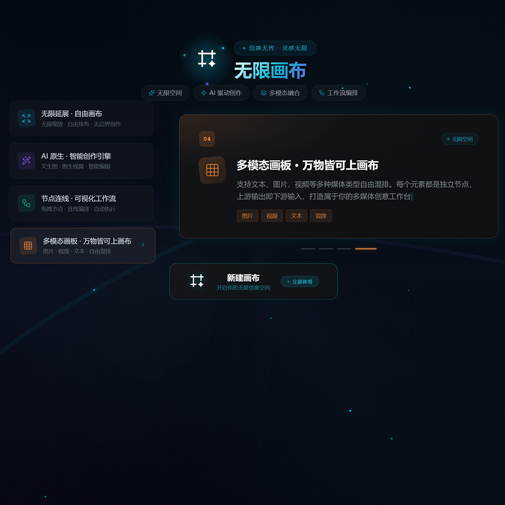 AI商业海报工厂案例